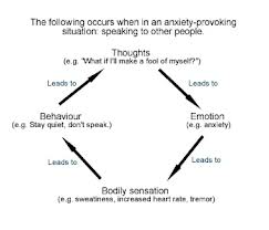 anxiety loop